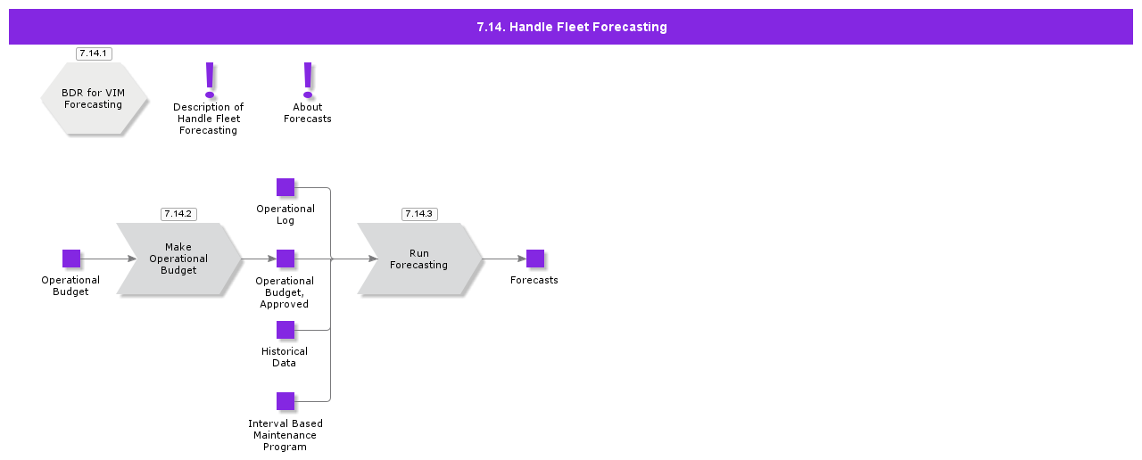 HandleFleetForecasting