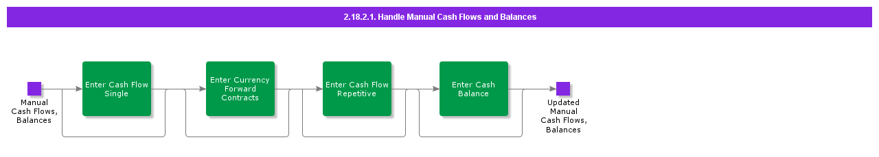 HandleManualCashFlowsandBalances