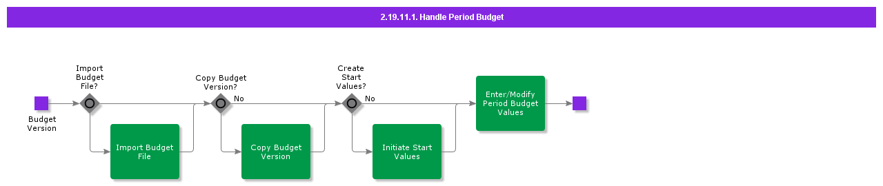 HandlePeriodBudget