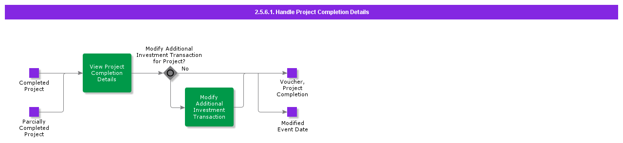 HandleProjectCompletionDetails