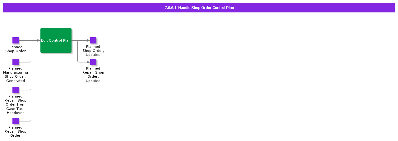 HandleShopOrderControlPlan