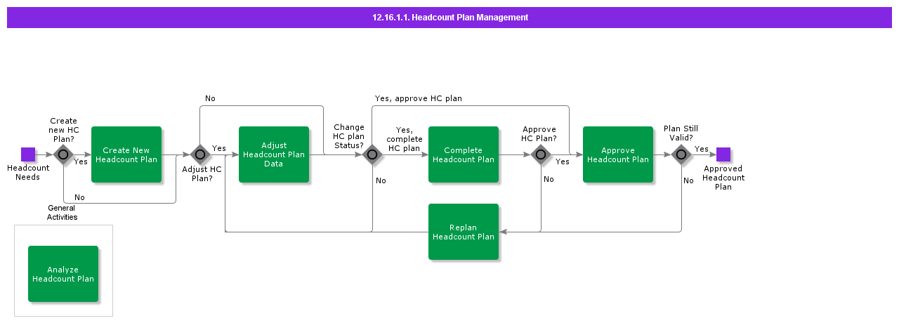HeadcountPlanManagement