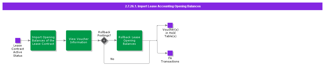 ImportLeaseAccountingOpeningBalances