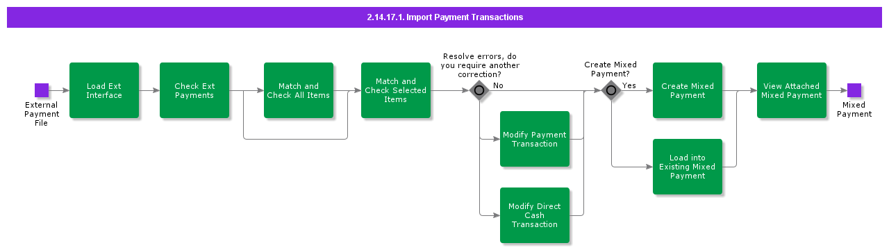 ImportPaymTrans