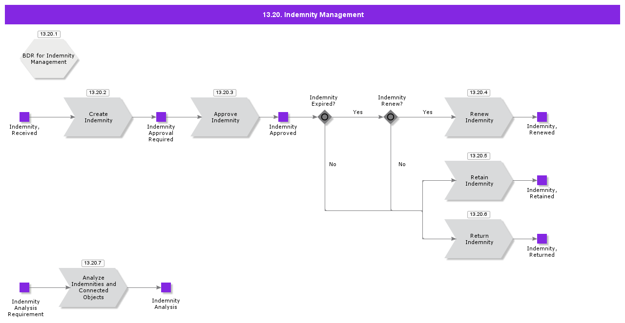 IndemnityManagement