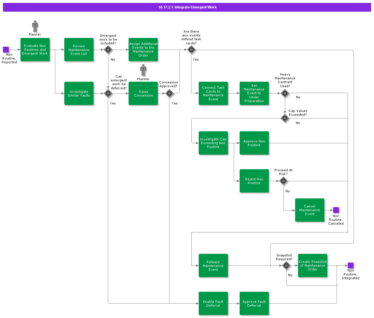 IntegrateEmergentWork