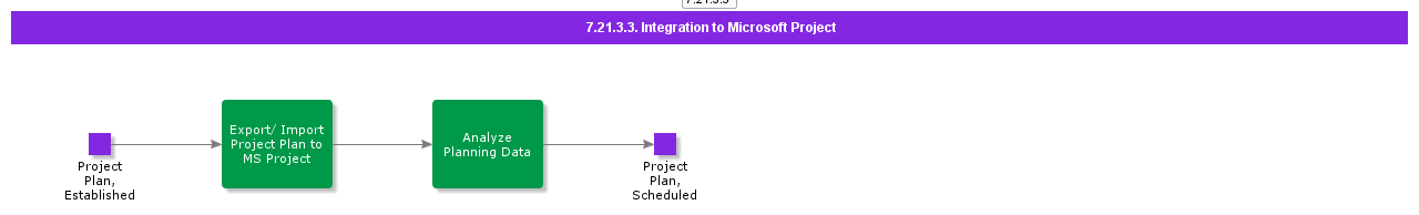 IntegrationtoMicrosoftProject