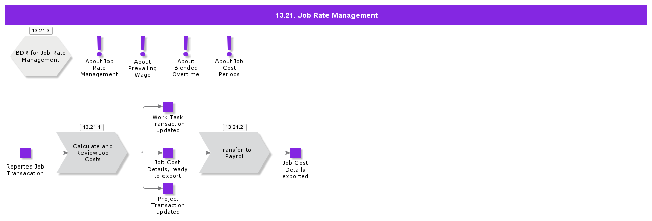 JobRateManagement