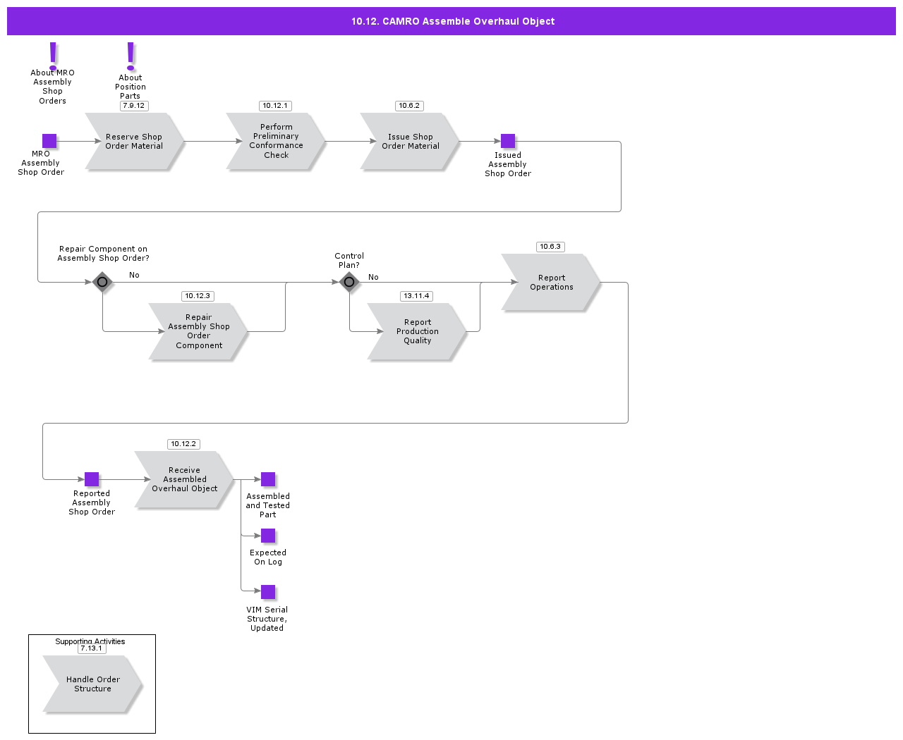 MROAssembly