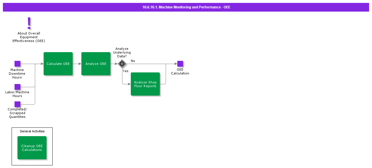 MachineMonitoringandPerformance-OEE