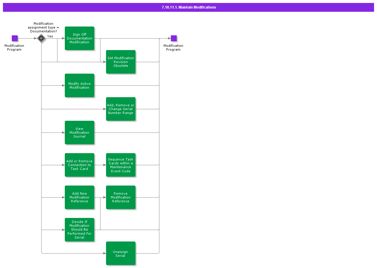 MaintainModifications