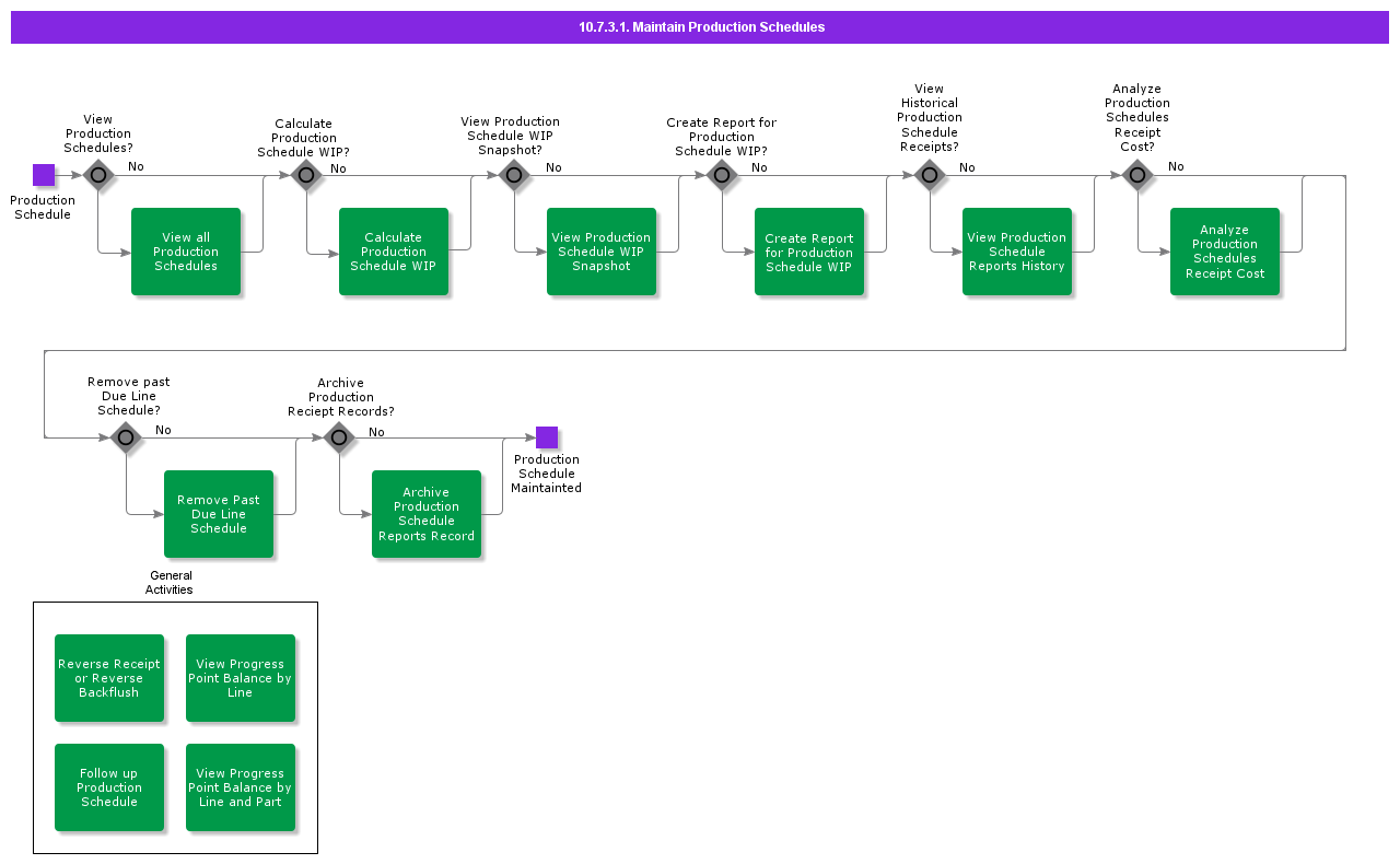 MaintainProductionSchedules