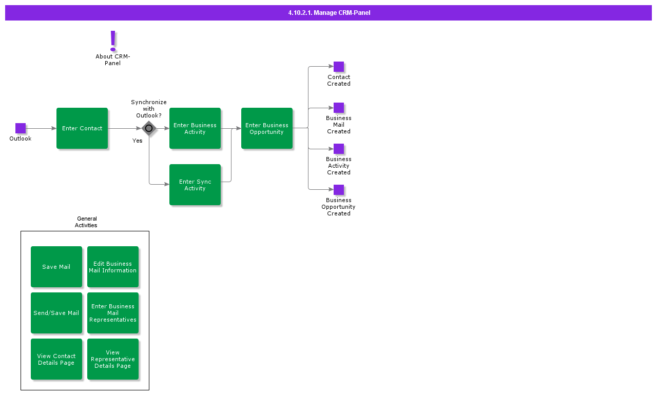 ManageCRMPanel