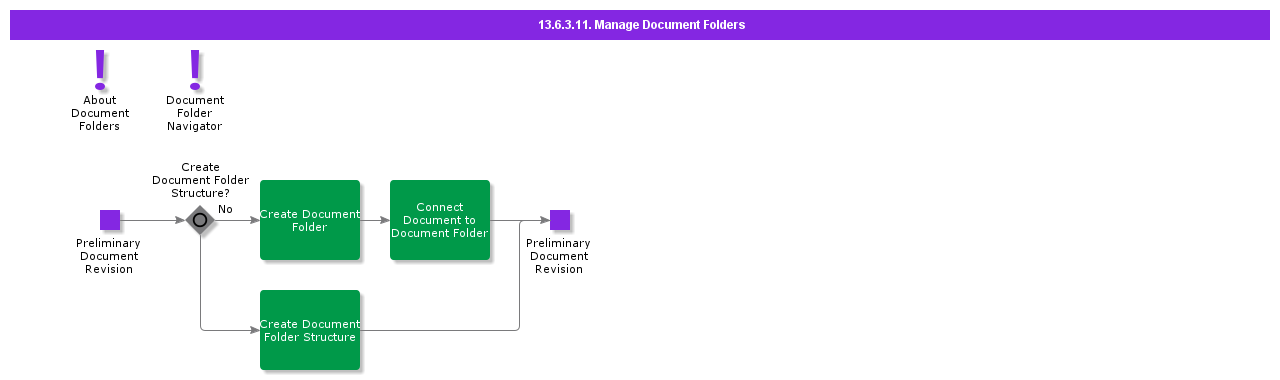 ManageDocumentFolders