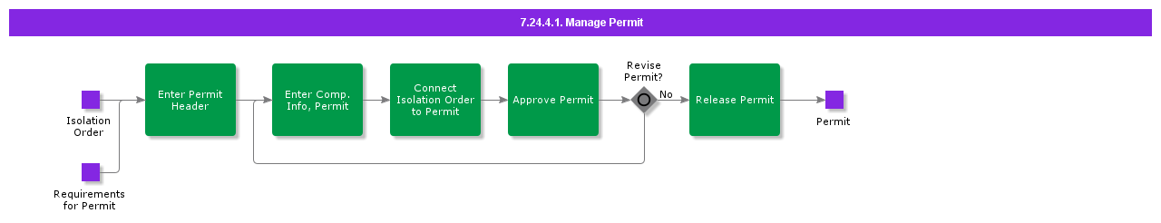 ManagePermit
