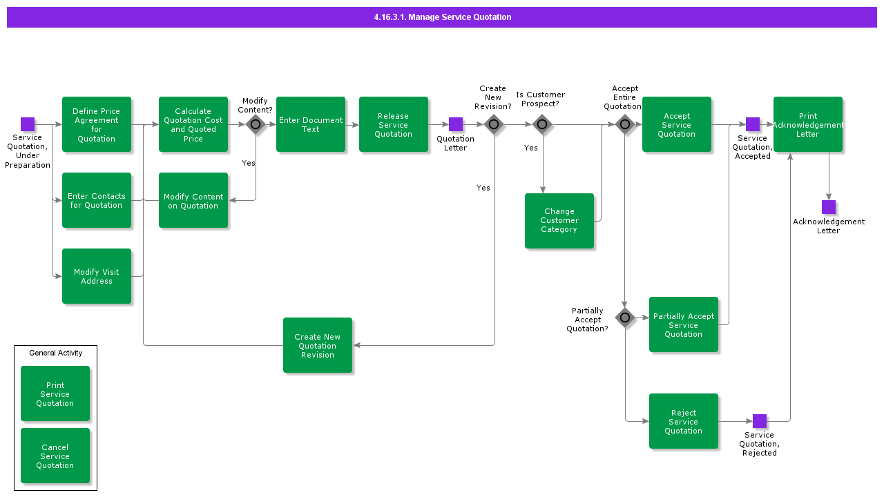 ManageServiceQuotation