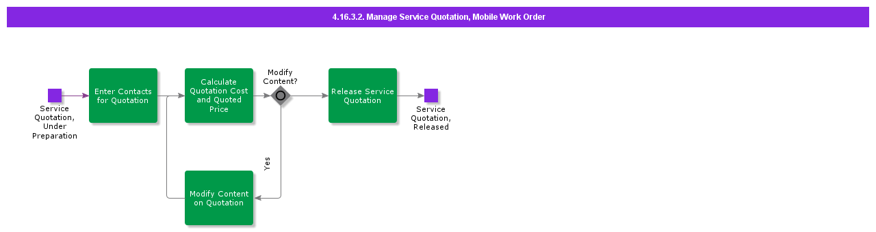 ManageServiceQuotationMWO