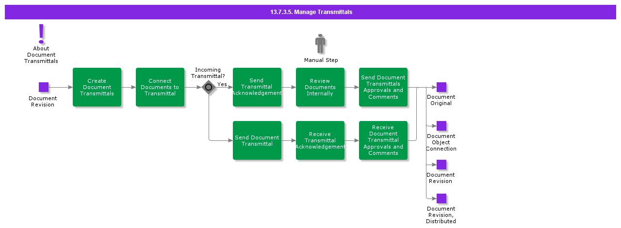 ManageTransmittals