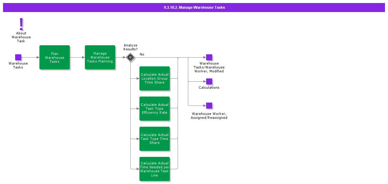 ManageWarehouseTasks