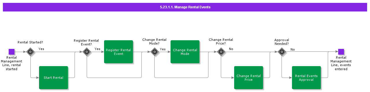 Managerentalevents