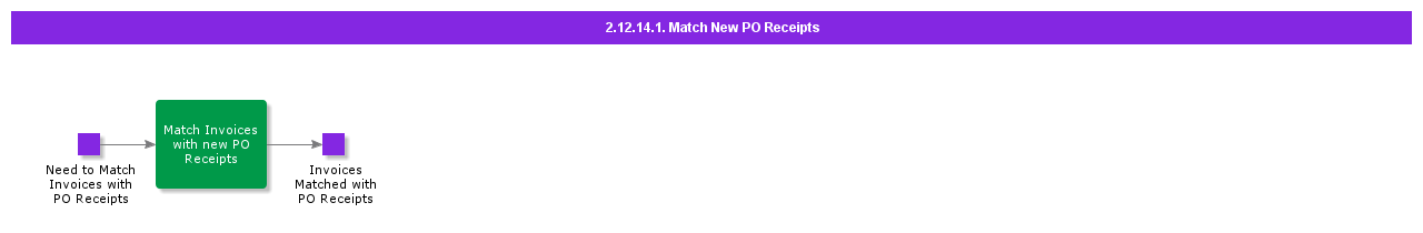 MatchNewPOReceipts