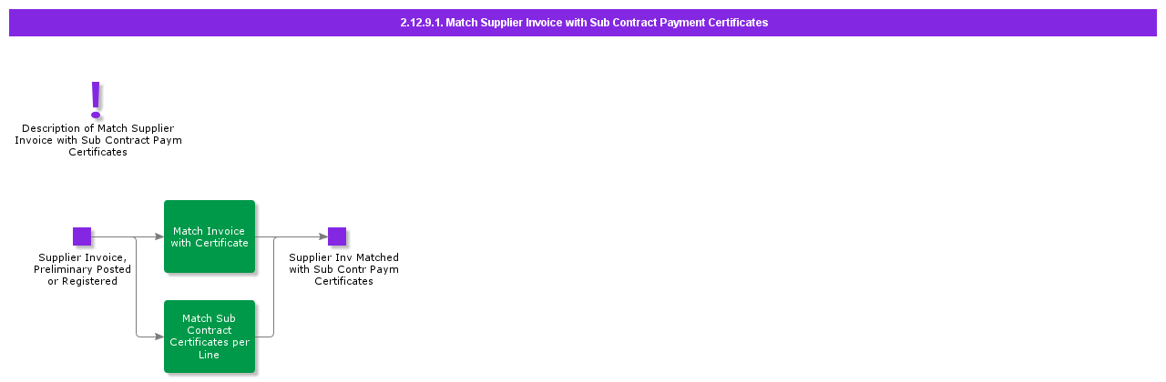 MatchSupplierInvoicewithSubContractPaymentCertificates