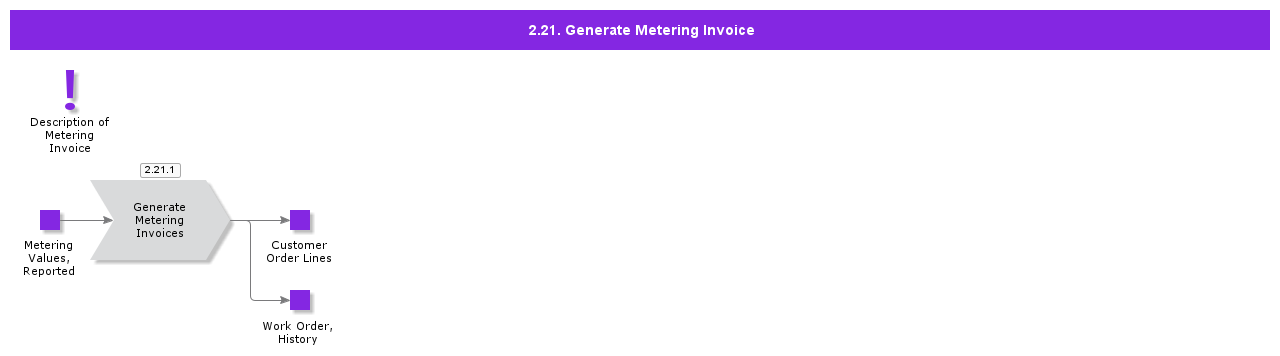 MeteringInvoice