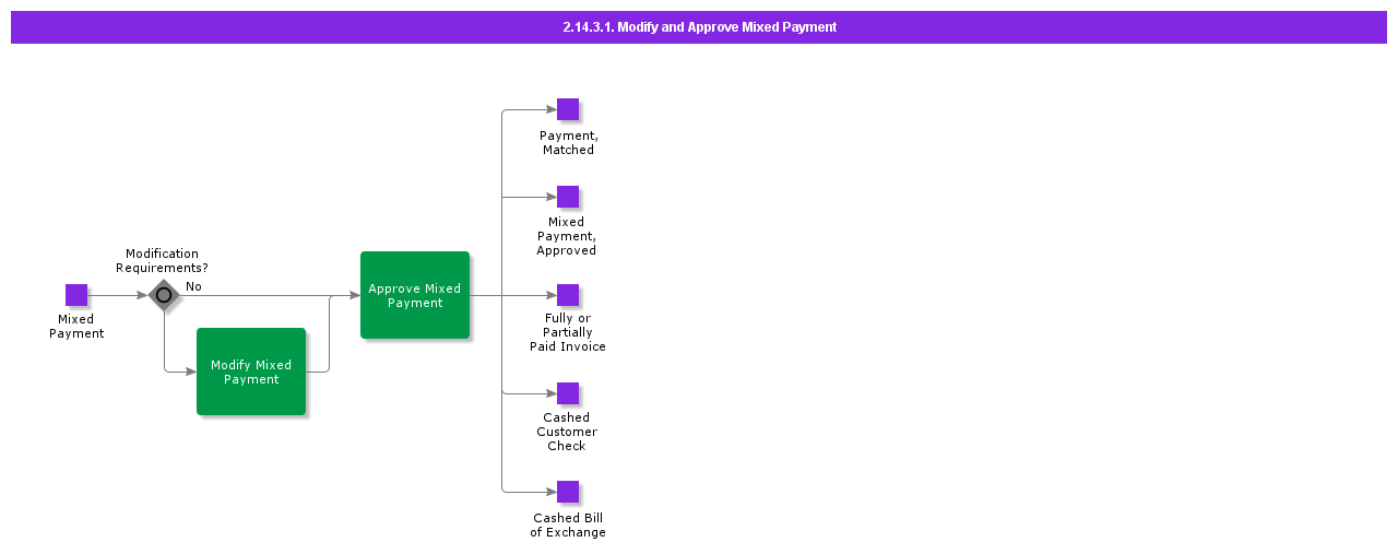 ModifyandApproveMixedPayment