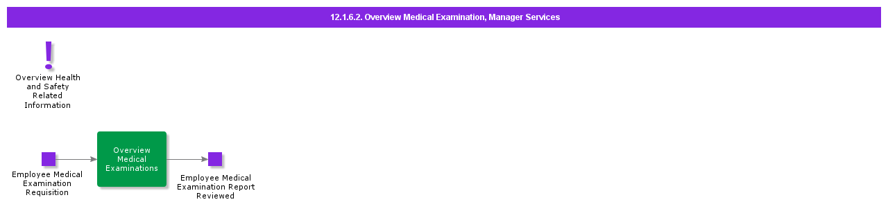 OverviewMedicalExaminationCasual