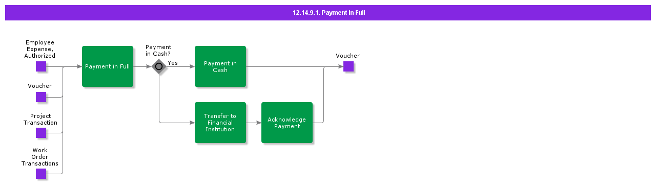PaymentInFull