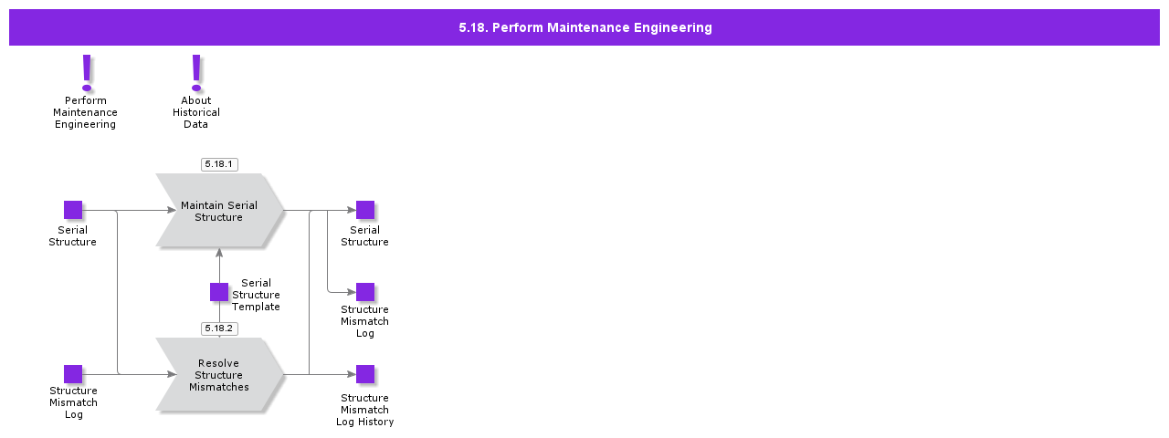 PerformMaintenanceEngineering