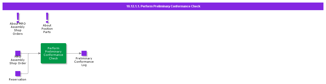 PerformPreliminaryConformanceCheck