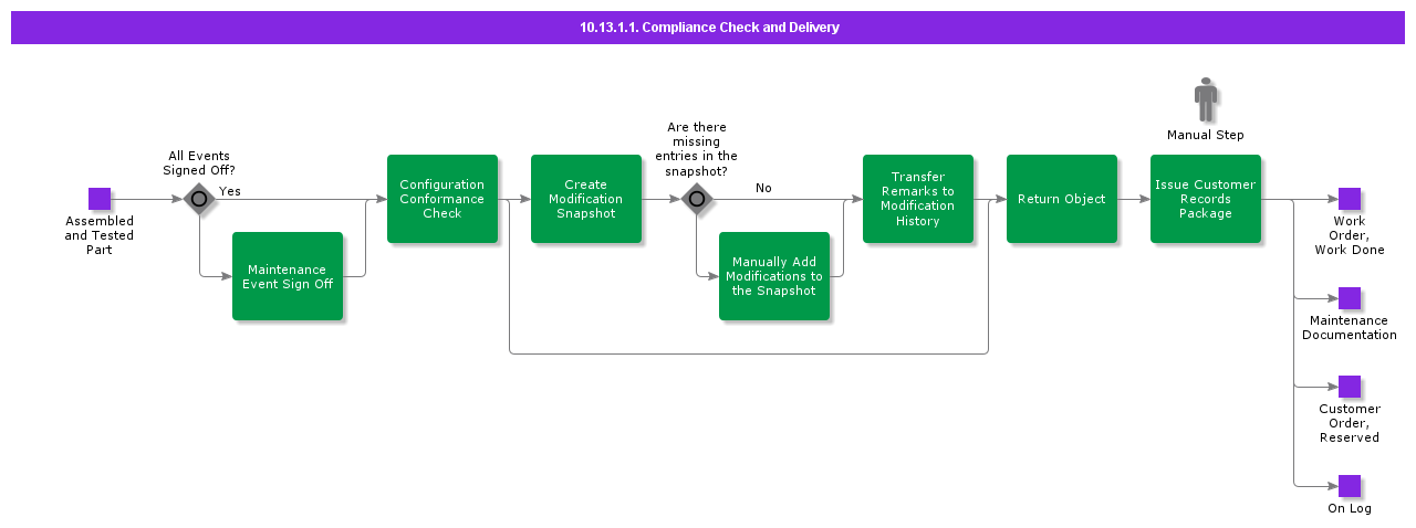 PerformQualityAssurance