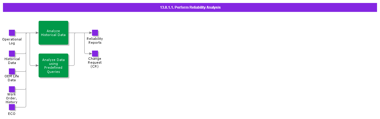 PerformReliabilityAnalysis