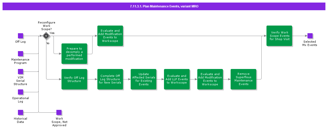 PlanMaintenanceEventsMRO