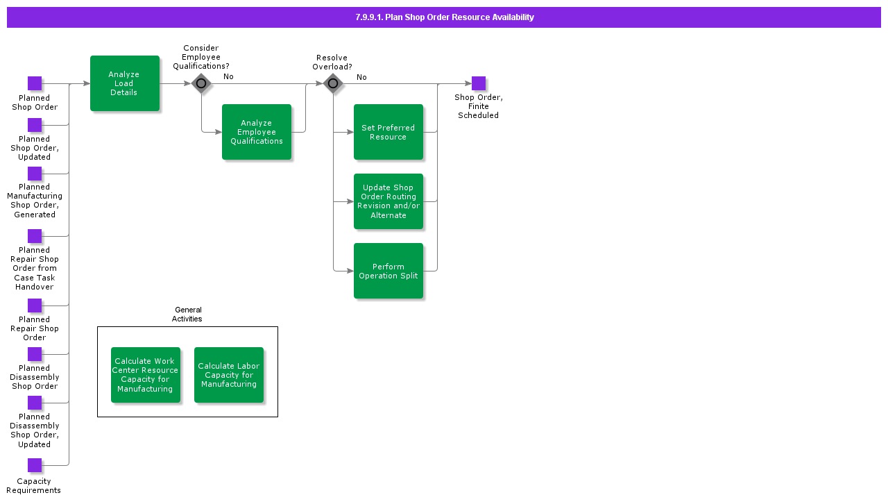 PlanShopOrderResourceAvailabilityInfinite