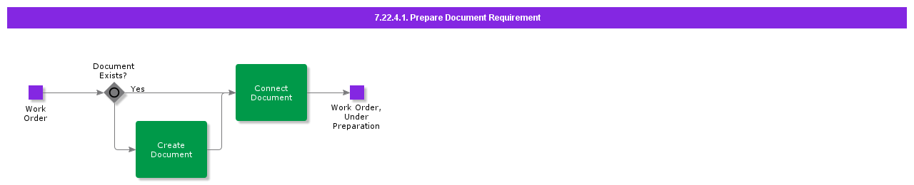 PrepareDocumentRequirement