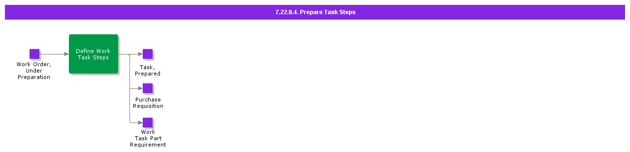 PrepareTaskSteps