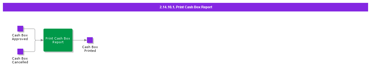 PrintCashBoxReport