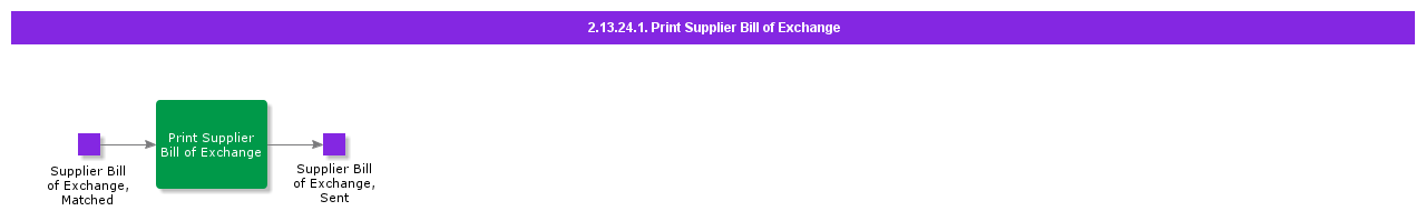 PrintSupplierBillofExchange