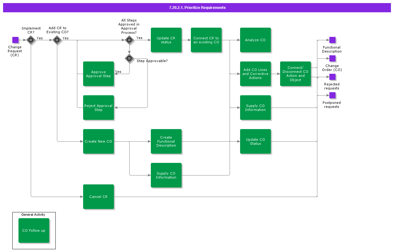 PrioritizeRequirements