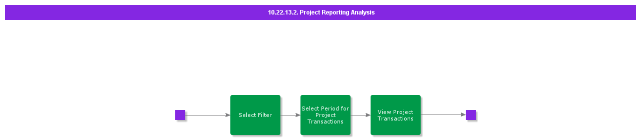 ProjectReportingAnalysis
