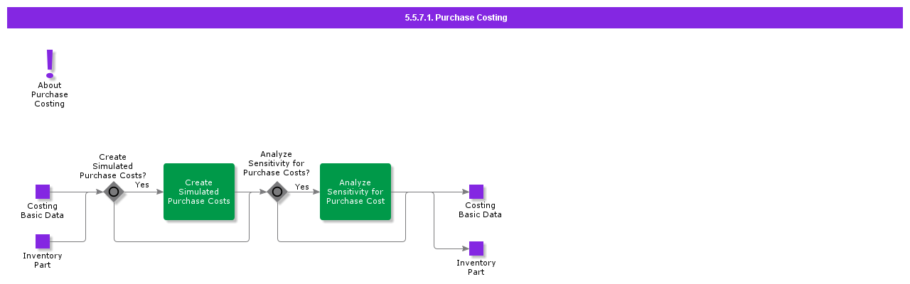 PurchaseCosting