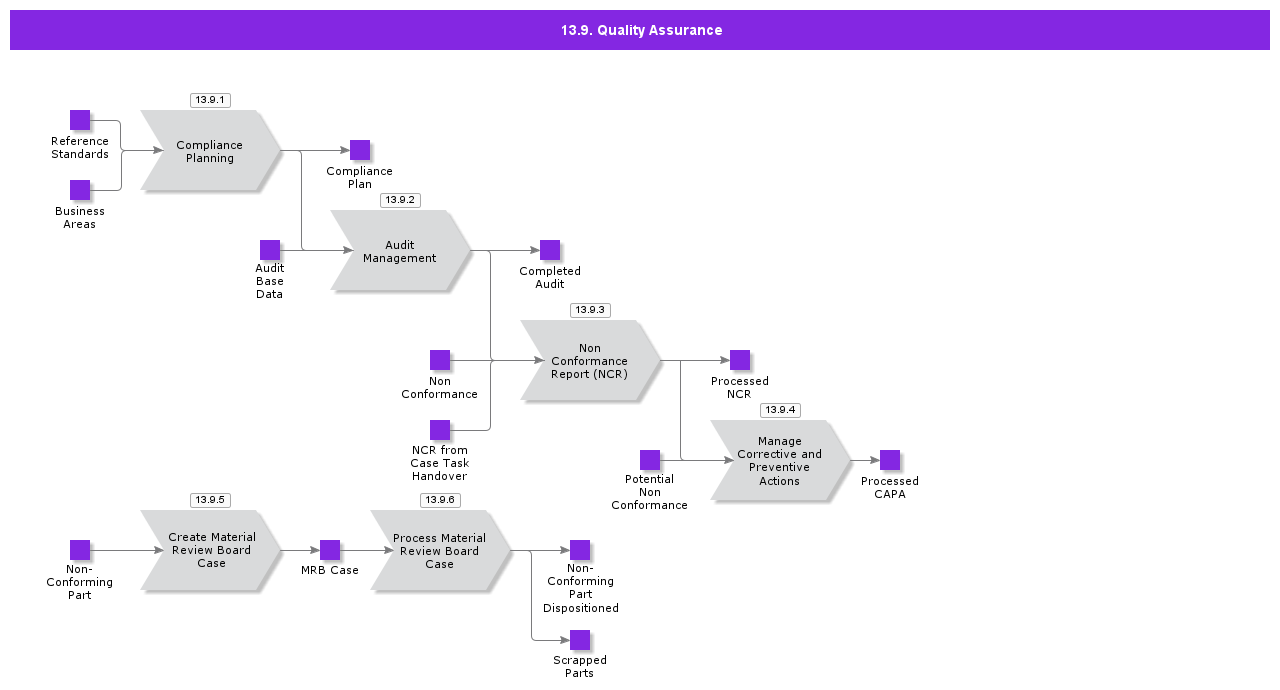 QualityAssurance