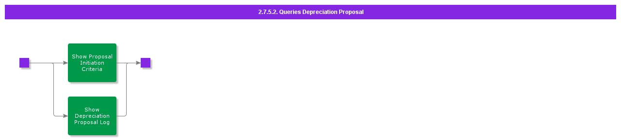 QueriesDepreciationProposal