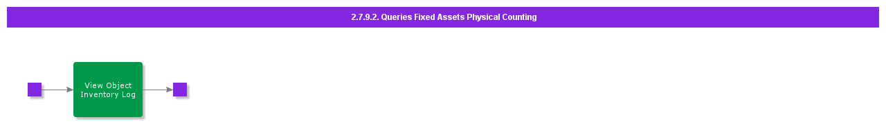 QueriesFixedAssetsPhysicalCounting