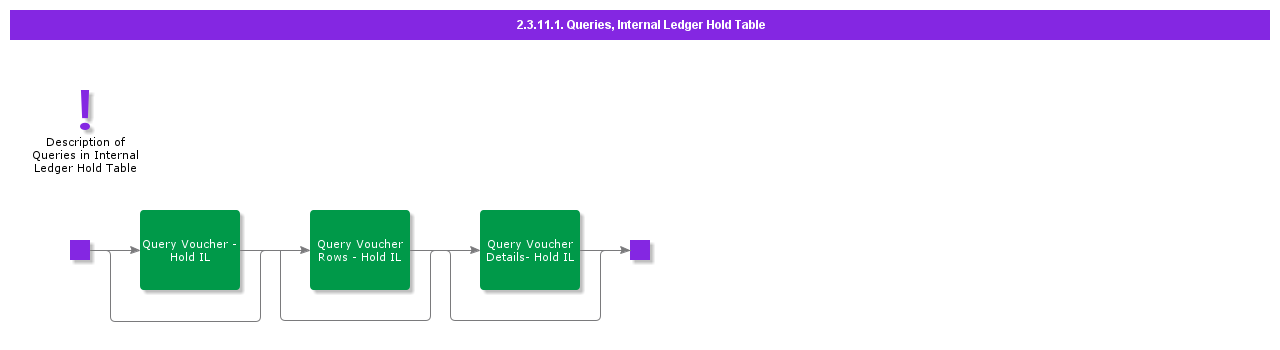 QueriesInternalLedgerHoldTable