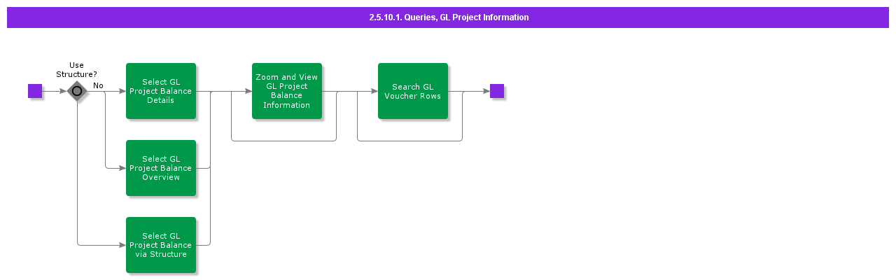 QueriesProjectInformation