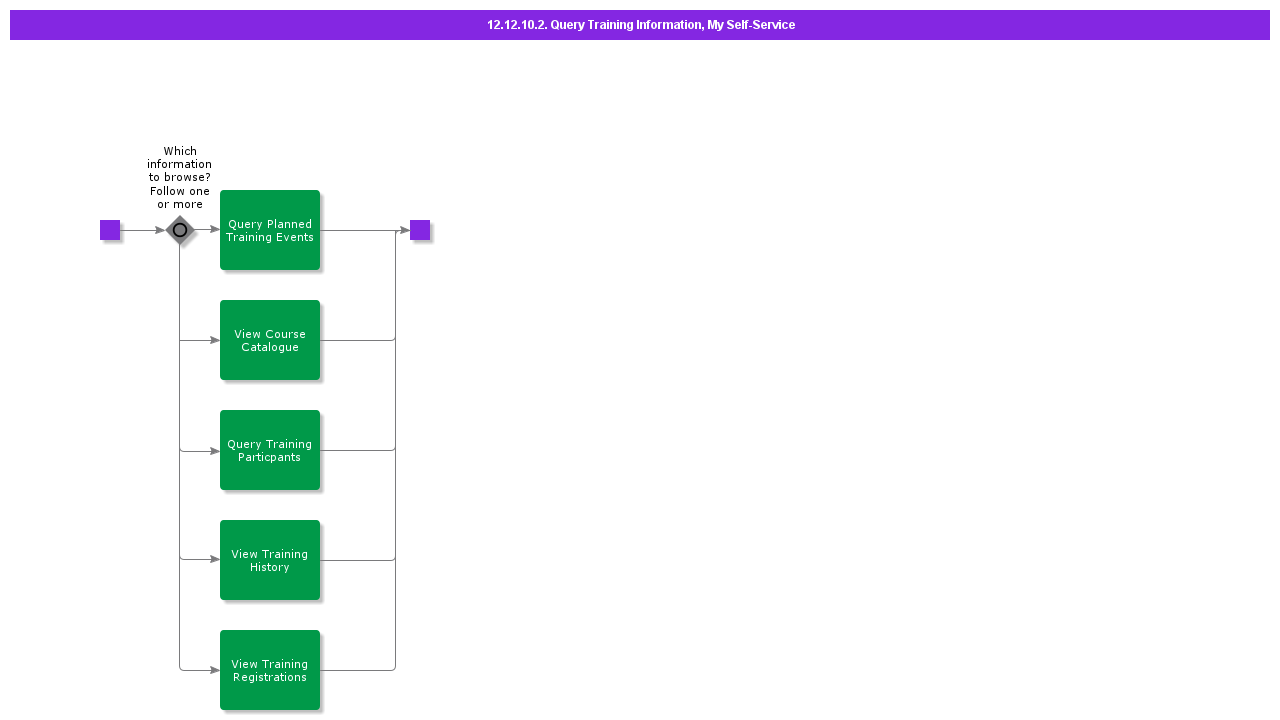 QueryTrainingInformationCasual