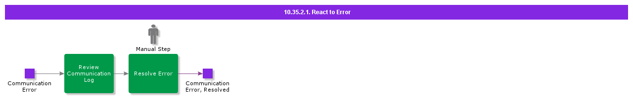 ReacttoError